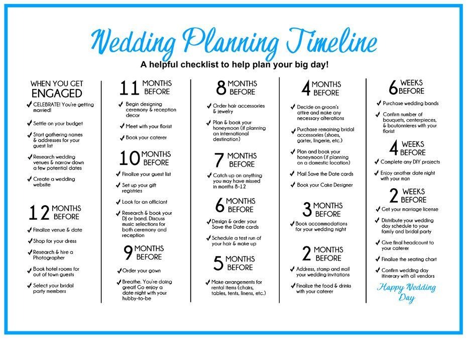 Detailed wedding planning timeline checklist showing tasks to complete from engagement to the wedding day, including venue booking, d&eacute;cor, catering, and invitations.